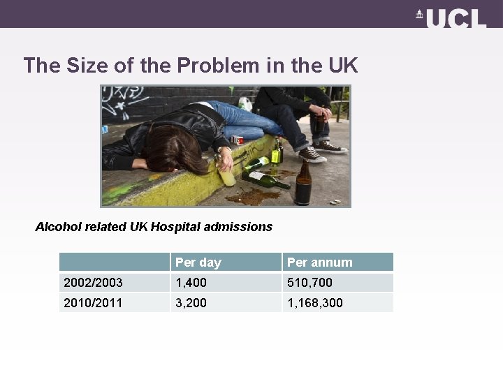 The Size of the Problem in the UK Alcohol related UK Hospital admissions Per