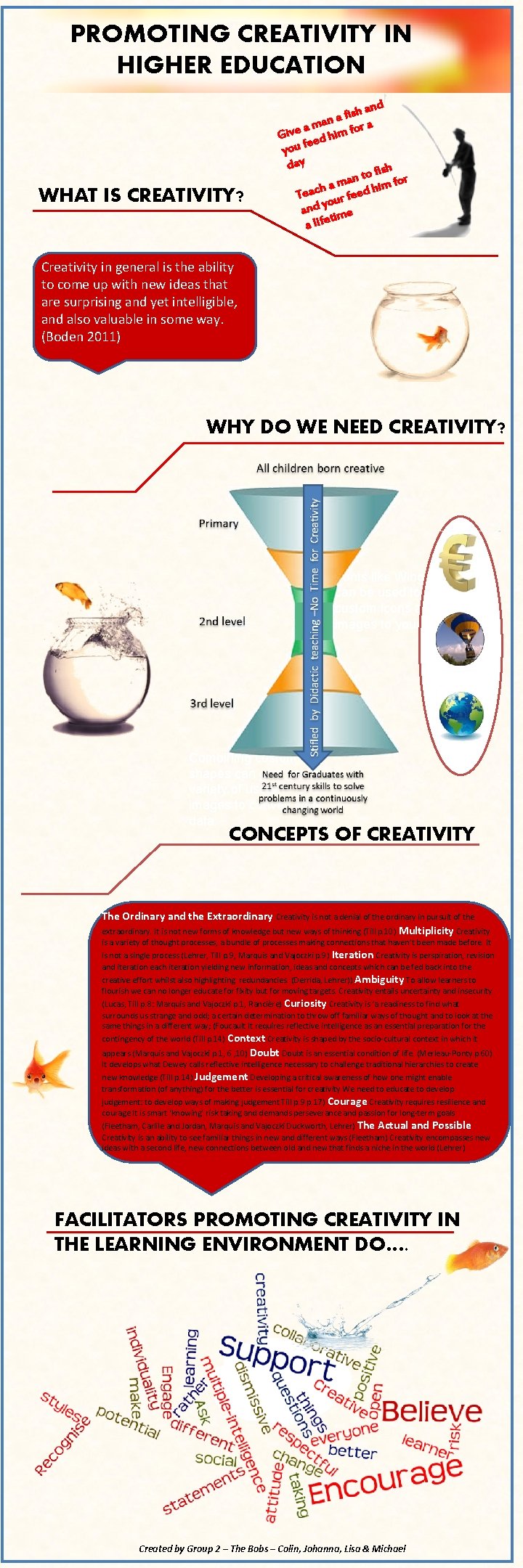 PROMOTING CREATIVITY IN HIGHER EDUCATION WHAT IS CREATIVITY? and h s i f na