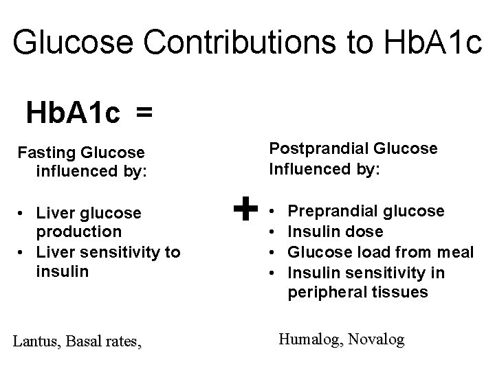 Glucose Contributions to Hb. A 1 c = Postprandial Glucose Influenced by: Fasting Glucose