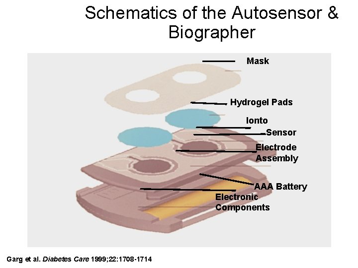 Schematics of the Autosensor & Biographer Mask Hydrogel Pads Ionto Sensor Electrode Assembly AAA
