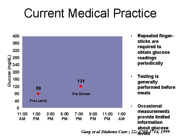 Current Medical Practice 400 • Repeated fingersticks are required to obtain glucose readings periodically