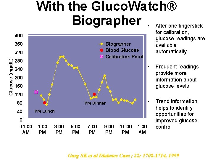 With the Gluco. Watch® Biographer • After one fingerstick for calibration, glucose readings are