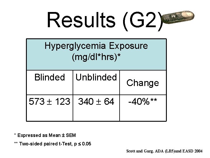 Results (G 2) Hyperglycemia Exposure (mg/dl*hrs)* Blinded Unblinded 573 123 340 64 Change -40%**