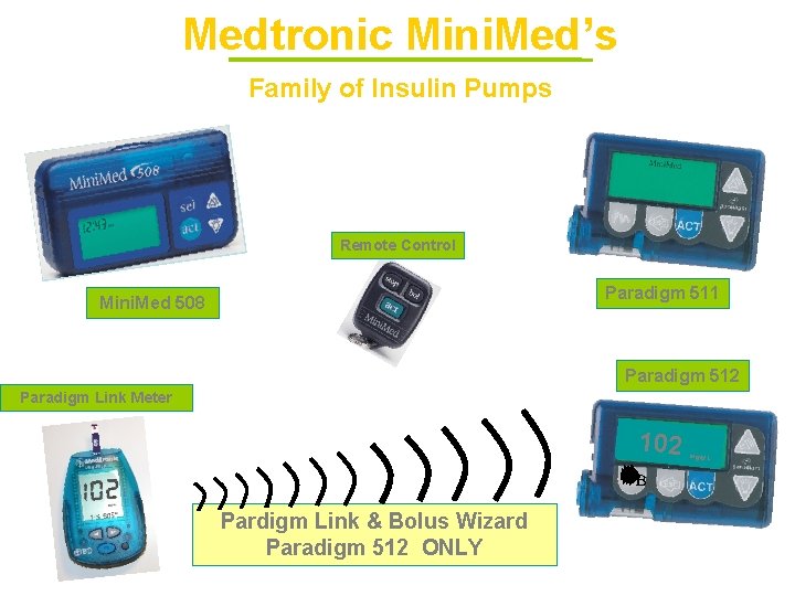 Medtronic Mini. Med’s Family of Insulin Pumps Remote Control Paradigm 511 Mini. Med 508