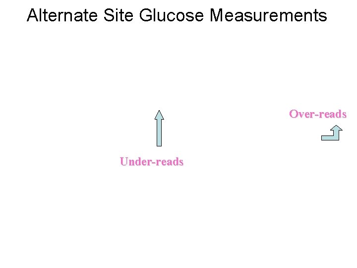 Alternate Site Glucose Measurements Over-reads Under-reads 