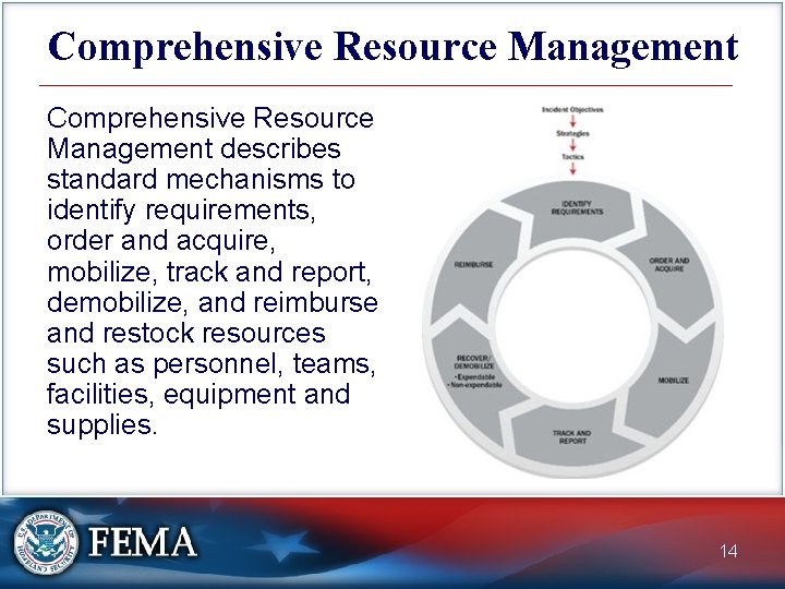 Comprehensive Resource Management describes standard mechanisms to identify requirements, order and acquire, mobilize, track