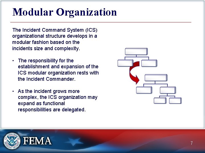 Modular Organization The Incident Command System (ICS) organizational structure develops in a modular fashion