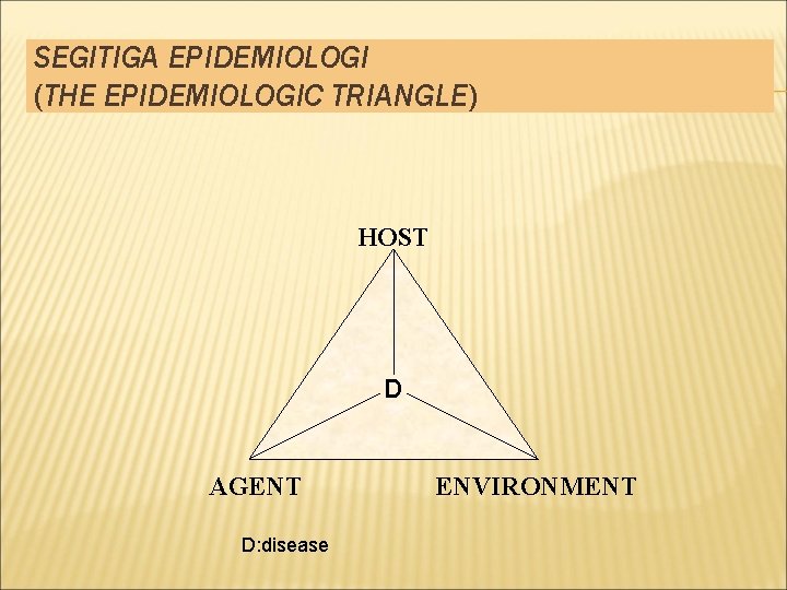 SEGITIGA EPIDEMIOLOGI (THE EPIDEMIOLOGIC TRIANGLE) HOST D AGENT D: disease ENVIRONMENT 