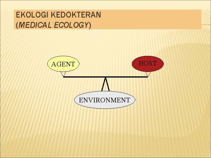 EKOLOGI KEDOKTERAN (MEDICAL ECOLOGY) HOST AGENT ENVIRONMENT 