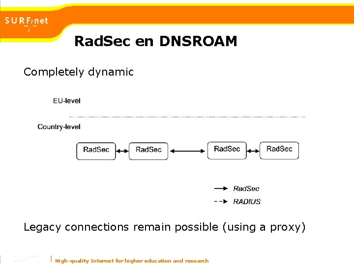 Rad. Sec en DNSROAM Completely dynamic Legacy connections remain possible (using a proxy) High-quality Rad. Sec en DNSROAM Completely dynamic Legacy connections remain possible (using a proxy) High-quality