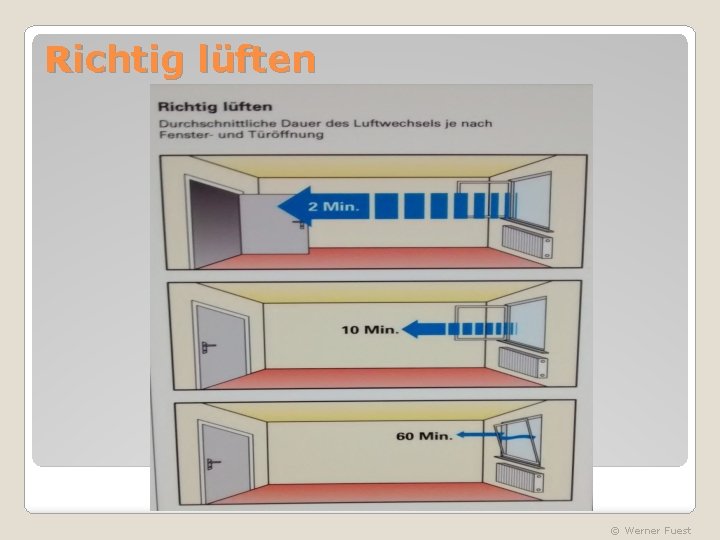 Richtig lüften © Werner Fuest 