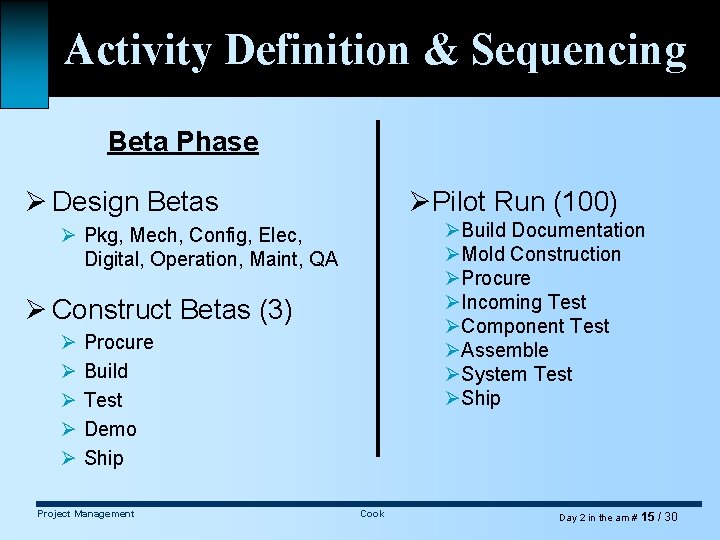 Activity Definition & Sequencing Beta Phase ØPilot Run (100) Ø Design Betas ØBuild Documentation