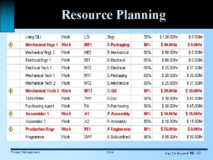 Resource Planning Project Management Cook Day 2 in the am # 16 / 30