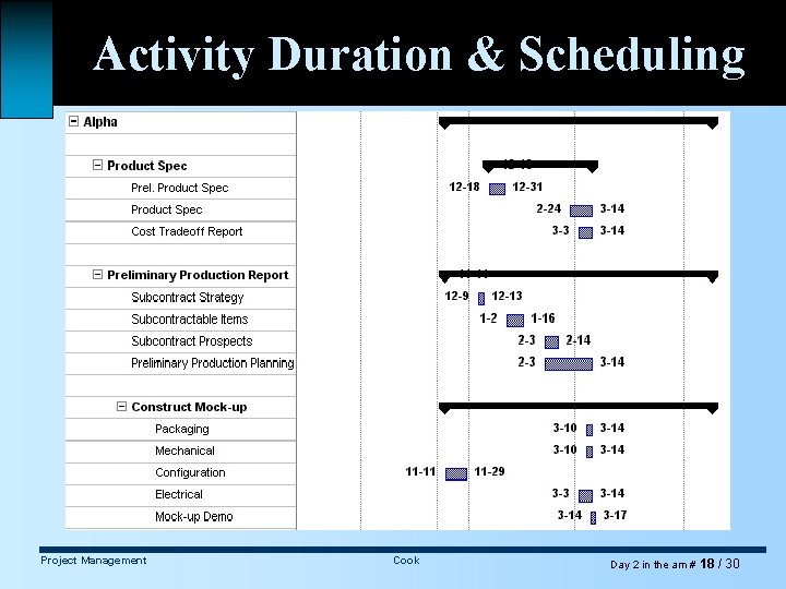 Activity Duration & Scheduling Project Management Cook Day 2 in the am # 18