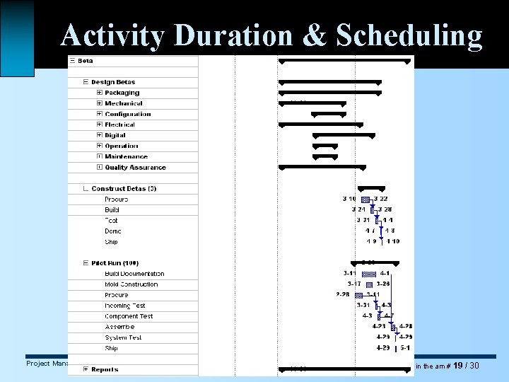 Activity Duration & Scheduling Project Management Cook Day 2 in the am # 19