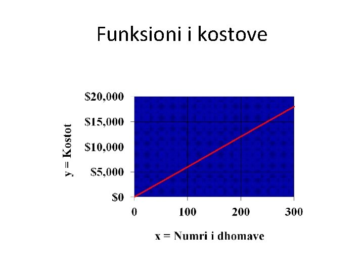 Funksioni i kostove 