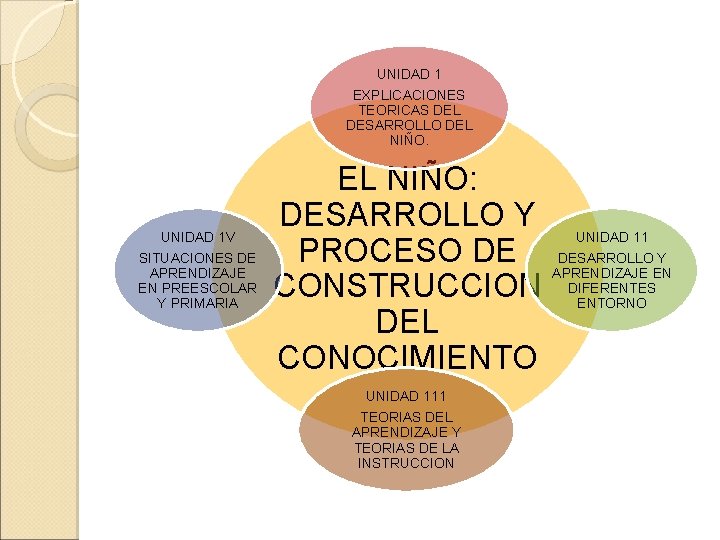 El Niño Desarrollo Y Proceso De Construcción Del Conocimiento