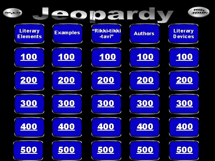 Literary Elements Examples “Rikki-tikki -tavi” Authors Literary Devices 100 100 100 200 200 200