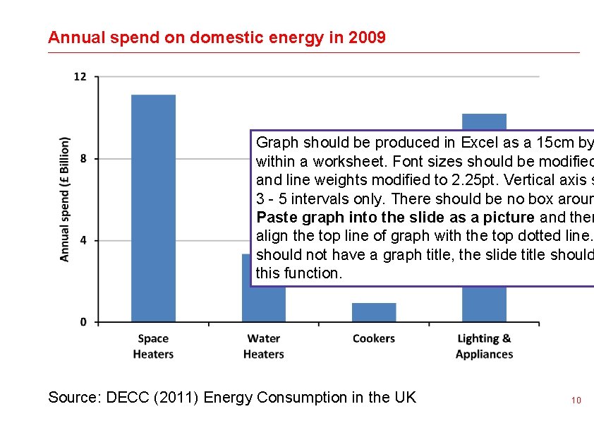 Annual spend on domestic energy in 2009 Graph should be produced in Excel as