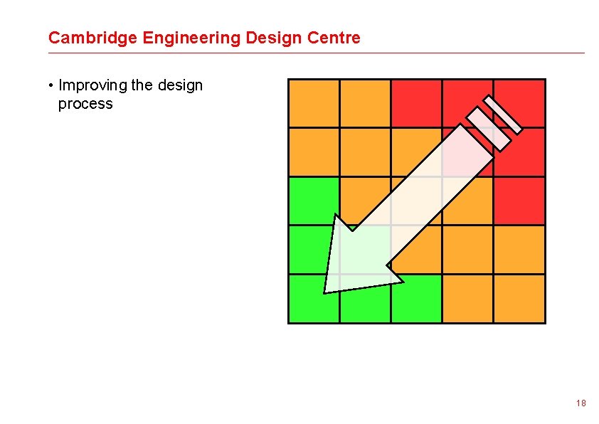Cambridge Engineering Design Centre • Improving the design process 18 