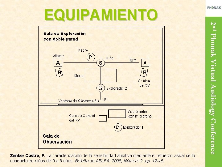 Zenker Castro, F. La caracterización de la sensibilidad auditiva mediante el refuerzo visual de