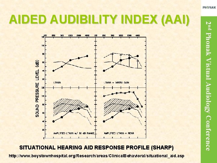 SITUATIONAL HEARING AID RESPONSE PROFILE (SHARP) http: //www. boystownhospital. org/Research/areas/Clinical. Behavioral/situational_aid. asp 2 nd