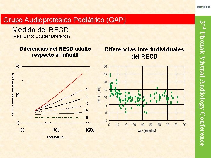 (Real Ear to Coupler Diference) Diferencias del RECD adulto respecto al infantil Diferencias interindividuales