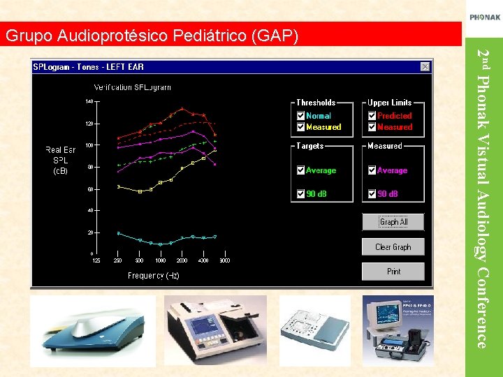 Grupo Audioprotésico Pediátrico (GAP) 2 nd Phonak Vistual Audiology Conference 