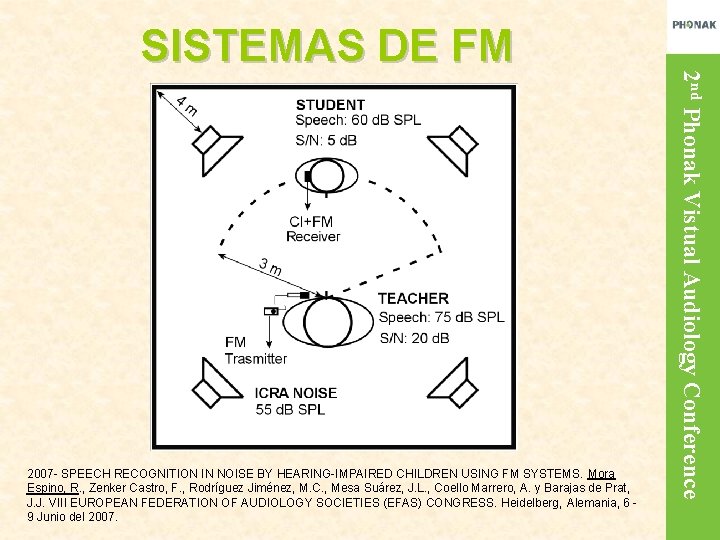 2007 - SPEECH RECOGNITION IN NOISE BY HEARING-IMPAIRED CHILDREN USING FM SYSTEMS. Mora Espino,