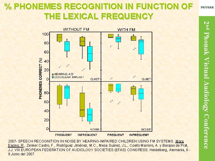 2007 - SPEECH RECOGNITION IN NOISE BY HEARING-IMPAIRED CHILDREN USING FM SYSTEMS. Mora Espino,