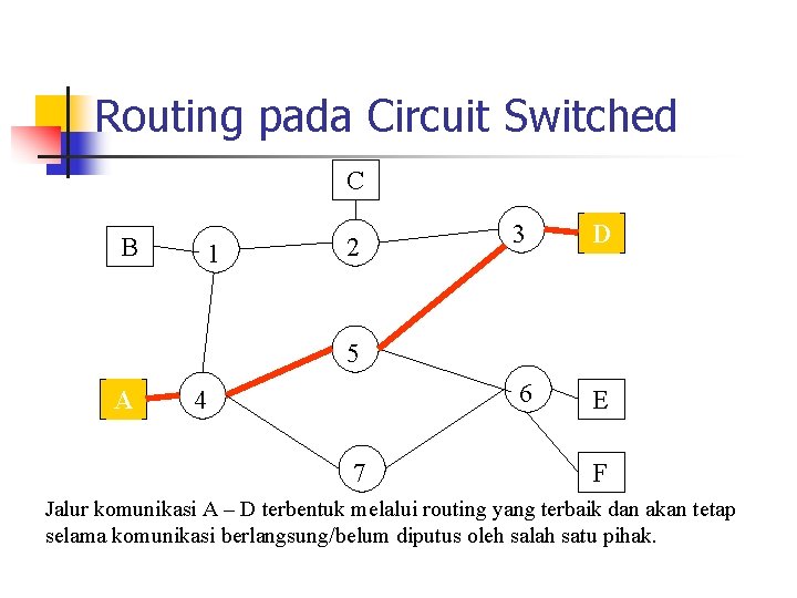 Routing pada Circuit Switched C B 1 2 3 D 6 E 5 A