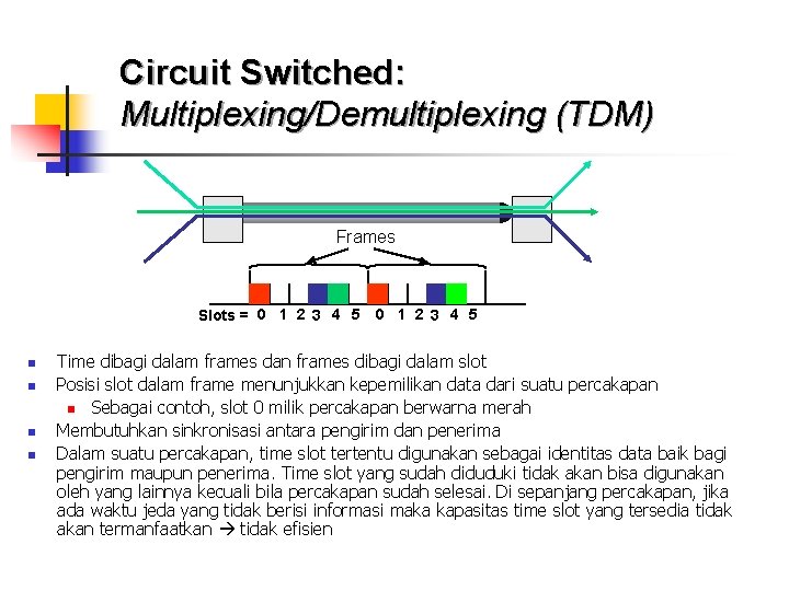 Circuit Switched: Multiplexing/Demultiplexing (TDM) Frames Slots = 0 1 2 3 4 5 n