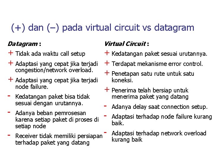 (+) dan (–) pada virtual circuit vs datagram Datagram : Virtual Circuit : +