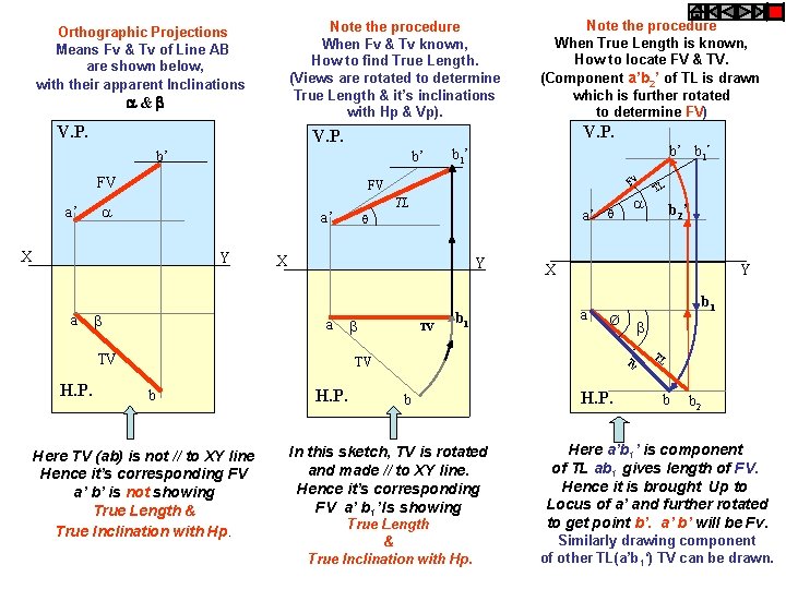 Note the procedure When Fv & Tv known, How to find True Length. (Views