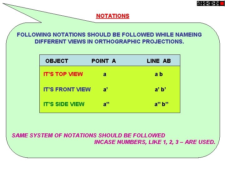 NOTATIONS FOLLOWING NOTATIONS SHOULD BE FOLLOWED WHILE NAMEING DIFFERENT VIEWS IN ORTHOGRAPHIC PROJECTIONS. OBJECT