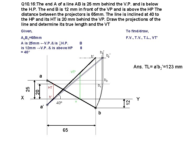 Q 10. 16: The end A of a line AB is 25 mm behind