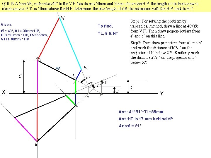 Q 10. 19 A line AB, inclined at 40º to the V. P. has
