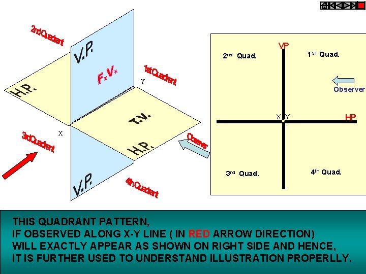 Orthographic Projections Of Points Lines Planes And Solids