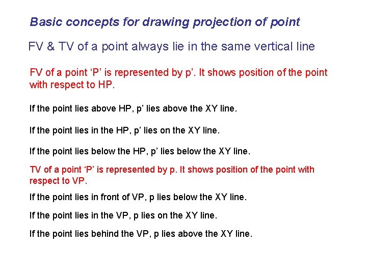 Basic concepts for drawing projection of point FV & TV of a point always