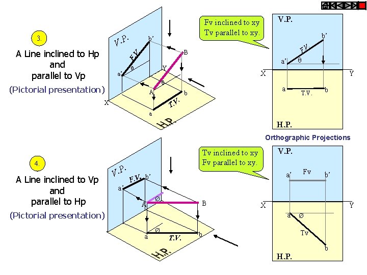 . V. P 3. b’ . a’ b’ F. V B F. V. A