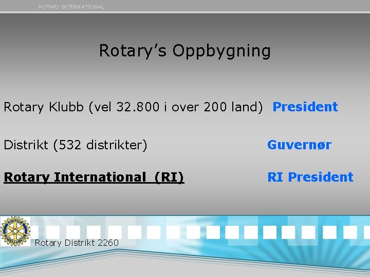 ROTARY INTERNATIONAL Rotary’s Oppbygning Rotary Klubb (vel 32. 800 i over 200 land) President