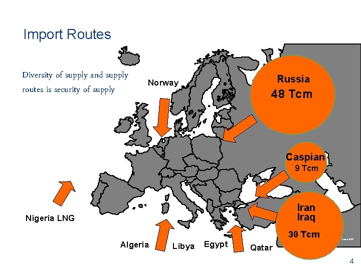 Import Routes Diversity of supply and supply routes is security of supply Russia Norway