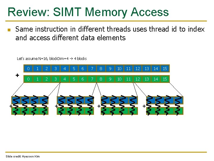 Review: SIMT Memory Access n Same instruction in different threads uses thread id to