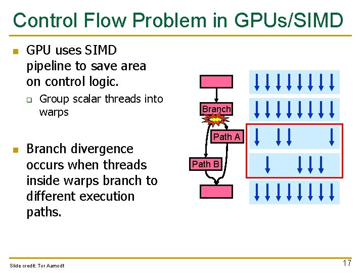 Control Flow Problem in GPUs/SIMD n GPU uses SIMD pipeline to save area on