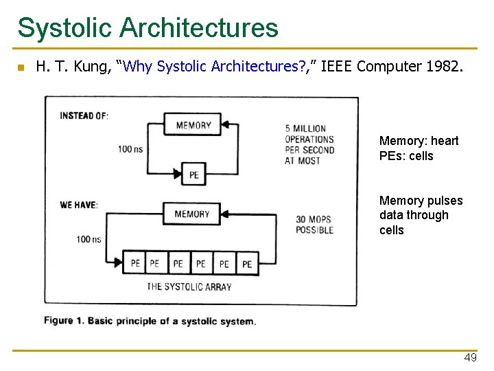 Systolic Architectures n H. T. Kung, “Why Systolic Architectures? , ” IEEE Computer 1982.