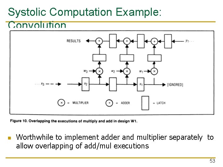 Systolic Computation Example: Convolution n Worthwhile to implement adder and multiplier separately to allow