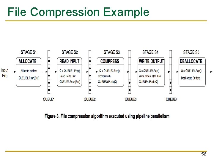 File Compression Example 56 