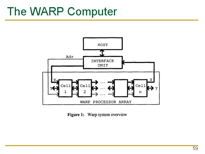 The WARP Computer 59 