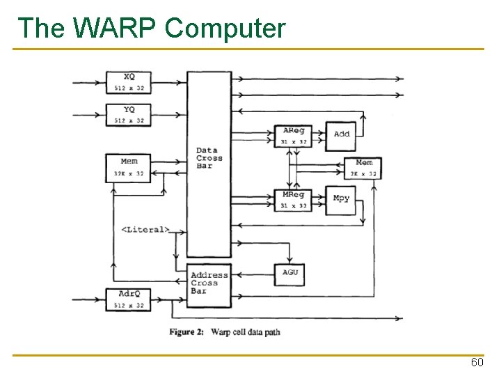 The WARP Computer 60 