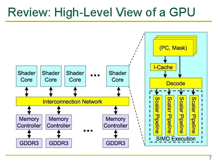 Review: High-Level View of a GPU 7 